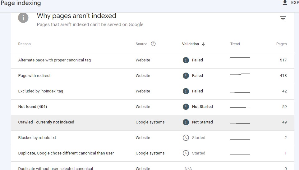 Google Search Console